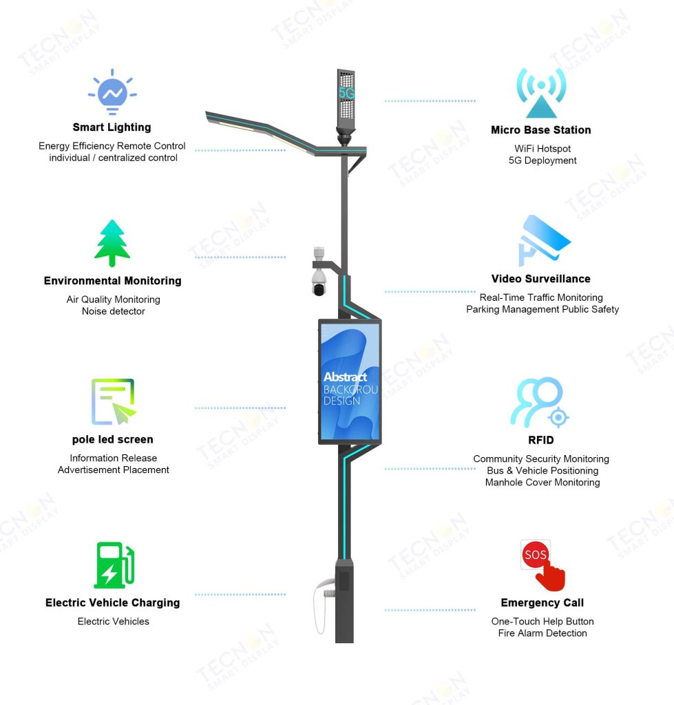 Transforming Urban Infrastructure with Smart Poles: The Future of Smart Cities - Company News - 2